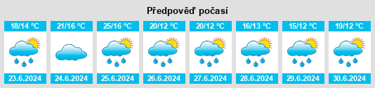 Výhled počasí pro místo Rouffach na Slunečno.cz
