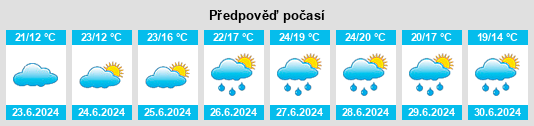 Výhled počasí pro místo Roubaix na Slunečno.cz