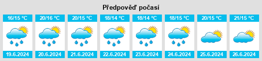 Výhled počasí pro místo Rots na Slunečno.cz