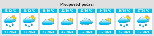 Výhled počasí pro místo Rosult na Slunečno.cz