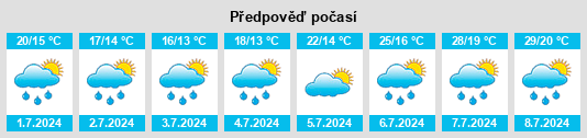 Výhled počasí pro místo Rosheim na Slunečno.cz