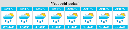 Výhled počasí pro místo Roquettes na Slunečno.cz