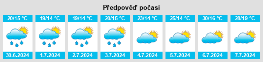 Výhled počasí pro místo Roquecor na Slunečno.cz