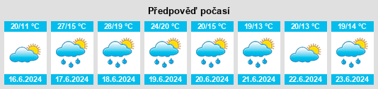 Výhled počasí pro místo Roppenheim na Slunečno.cz