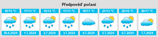 Výhled počasí pro místo Rongère na Slunečno.cz