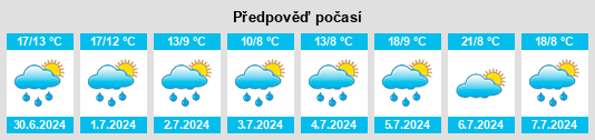 Výhled počasí pro místo Ronaye na Slunečno.cz