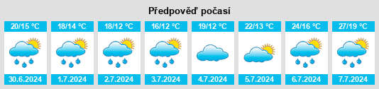 Výhled počasí pro místo Rombas na Slunečno.cz