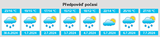 Výhled počasí pro místo Romanswiller na Slunečno.cz