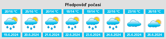 Výhled počasí pro místo Romainville na Slunečno.cz
