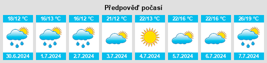 Výhled počasí pro místo Romagny na Slunečno.cz