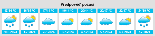 Výhled počasí pro místo Rolleville na Slunečno.cz