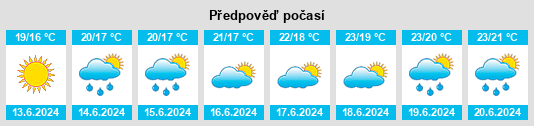 Výhled počasí pro místo Rognac na Slunečno.cz