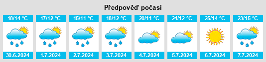 Výhled počasí pro místo Rodez na Slunečno.cz