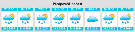 Výhled počasí pro místo Rocquancourt na Slunečno.cz