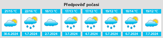 Výhled počasí pro místo Rocheservière na Slunečno.cz