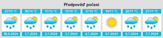 Výhled počasí pro místo Rochefourchat na Slunečno.cz