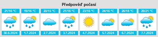 Výhled počasí pro místo Rochefort na Slunečno.cz