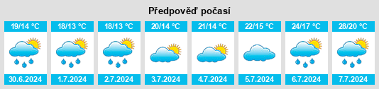 Výhled počasí pro místo Rochecorbon na Slunečno.cz