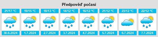 Výhled počasí pro místo Roanne na Slunečno.cz