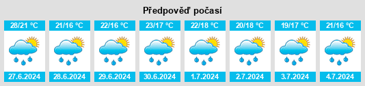 Výhled počasí pro místo Rivière na Slunečno.cz