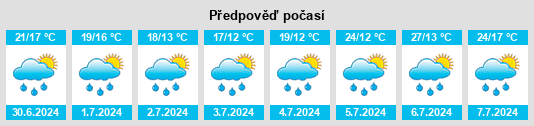 Výhled počasí pro místo Rivèrenert na Slunečno.cz