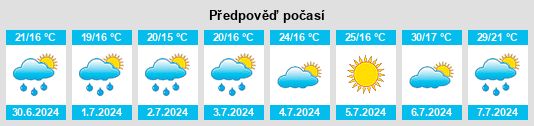 Výhled počasí pro místo Rions na Slunečno.cz