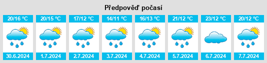Výhled počasí pro místo Riom na Slunečno.cz