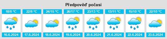 Výhled počasí pro místo Nový Lžín na Slunečno.cz