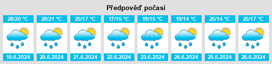 Výhled počasí pro místo Riedisheim na Slunečno.cz