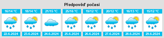 Výhled počasí pro místo Richwiller na Slunečno.cz