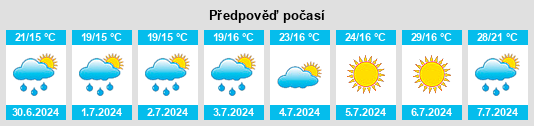 Výhled počasí pro místo Richet na Slunečno.cz