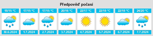 Výhled počasí pro místo Riantec na Slunečno.cz
