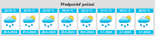 Výhled počasí pro místo Rexpoëde na Slunečno.cz
