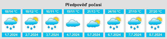 Výhled počasí pro místo Retonfey na Slunečno.cz