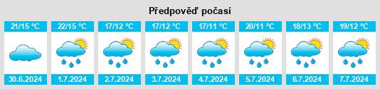 Výhled počasí pro místo Restigné na Slunečno.cz