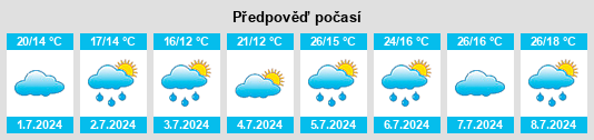 Výhled počasí pro místo Réquista na Slunečno.cz
