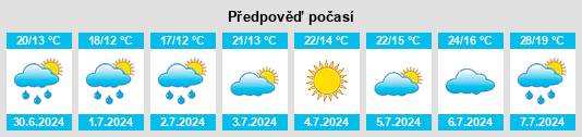 Výhled počasí pro místo Requeil na Slunečno.cz
