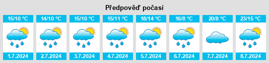 Výhled počasí pro místo Renwez na Slunečno.cz