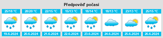 Výhled počasí pro místo Remiremont na Slunečno.cz