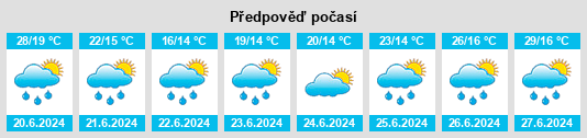 Výhled počasí pro místo Rémilly na Slunečno.cz