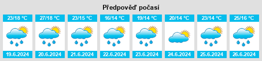 Výhled počasí pro místo Rémelfing na Slunečno.cz