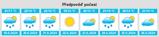 Výhled počasí pro místo Reillanne na Slunečno.cz