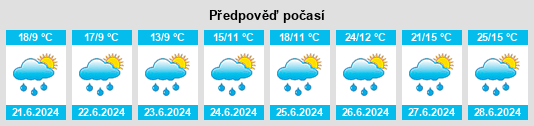 Výhled počasí pro místo Reignat na Slunečno.cz
