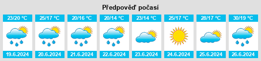 Výhled počasí pro místo Reignac na Slunečno.cz