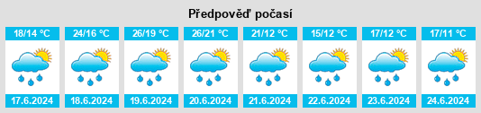 Výhled počasí pro místo Réhon na Slunečno.cz