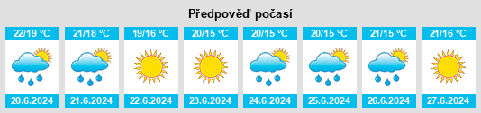 Výhled počasí pro místo Régusse na Slunečno.cz
