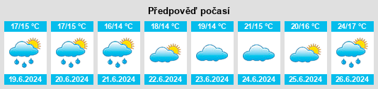Výhled počasí pro místo Réguiny na Slunečno.cz