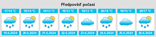 Výhled počasí pro místo Reffuveille na Slunečno.cz