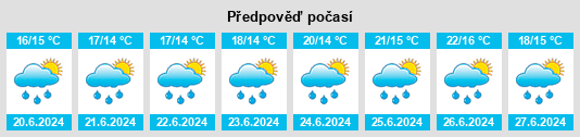 Výhled počasí pro místo Redon na Slunečno.cz