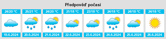 Výhled počasí pro místo Redessan na Slunečno.cz